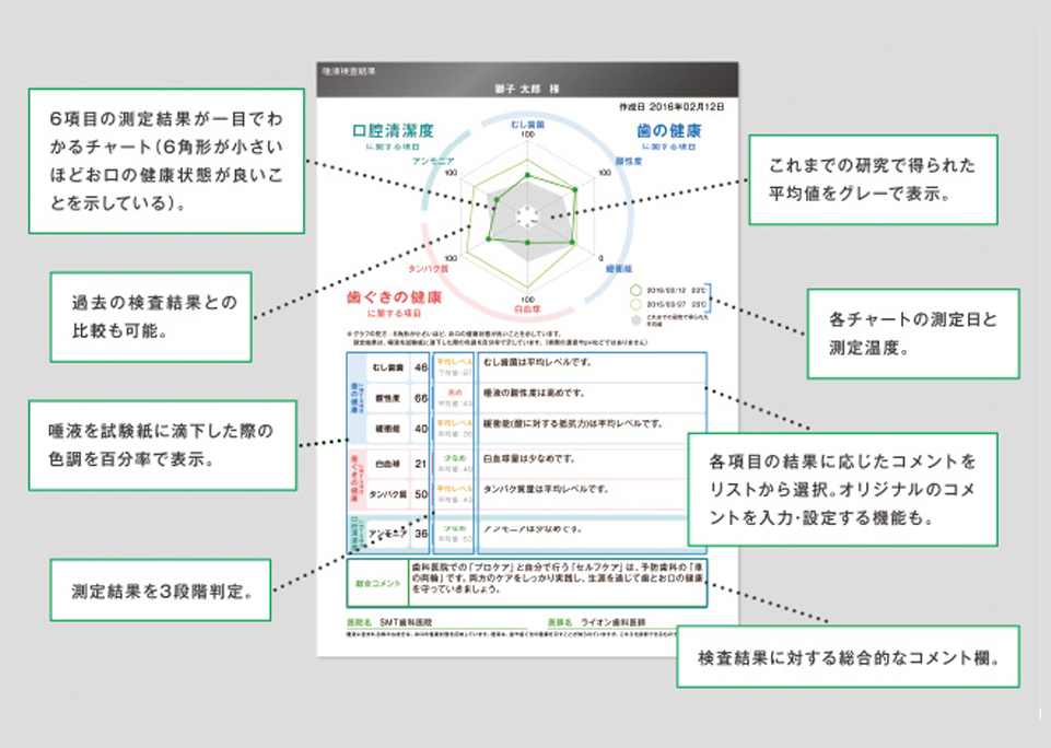 検査結果の説明